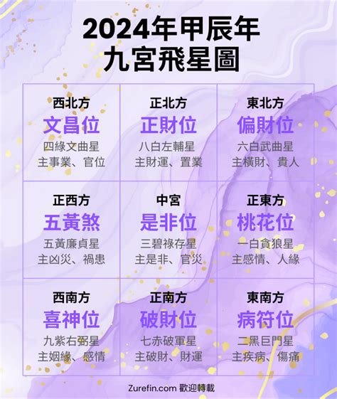 9運風水|【2024年九宮飛星圖＋風水擺位】